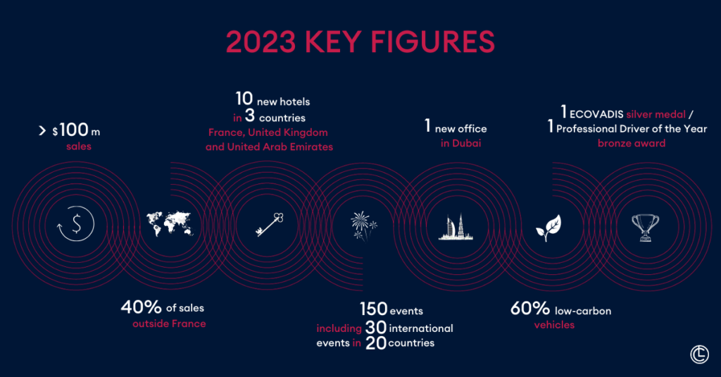 2023 Retrospective The Highlights Of The Year 2023 Retrospective The Highlights Of The Year